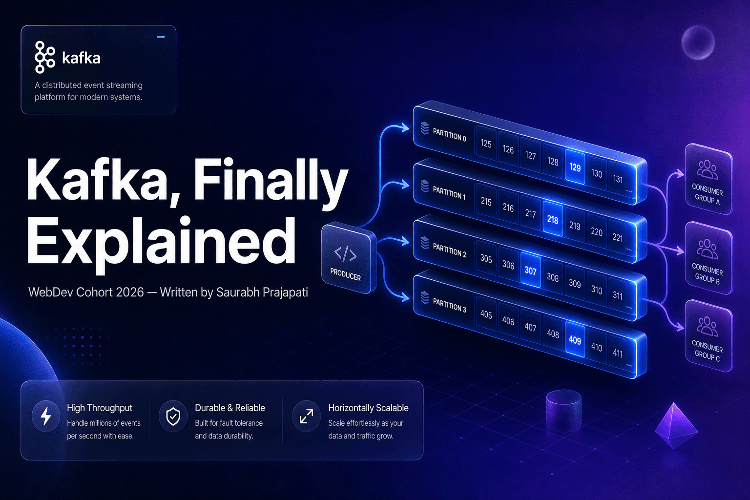 Kafka Explained Like You're 5: Events, Partitions, and Consumer Groups