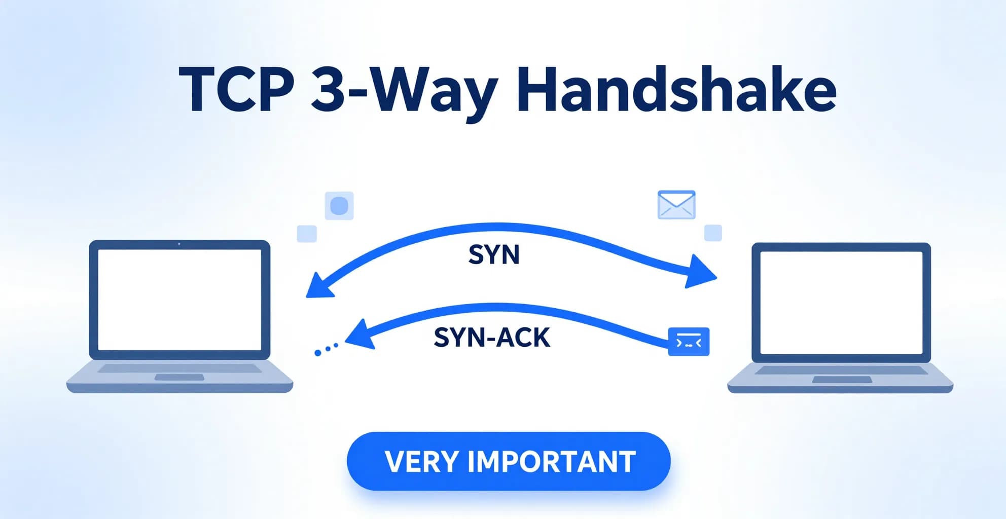 TCP Working: 3-Way Handshake & Reliable Communication