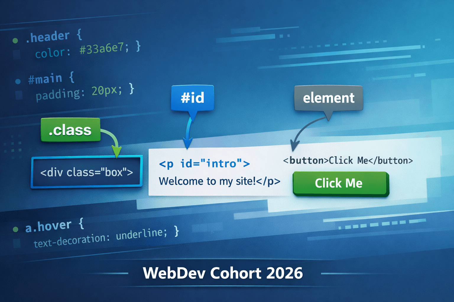 CSS Selectors 101: Targeting Elements with Precision