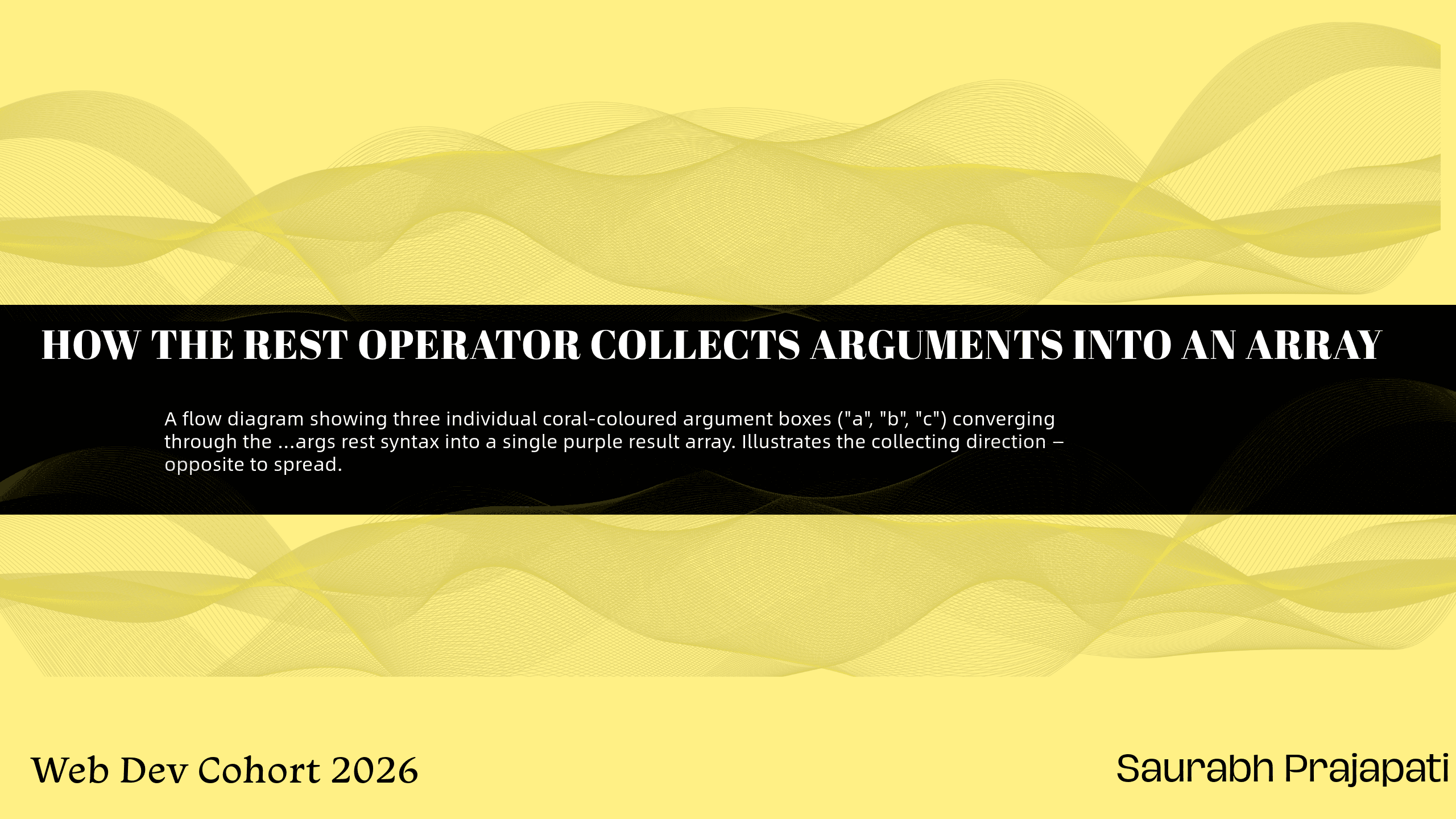 Spread vs Rest Operators in JavaScript: Expanding vs Collecting