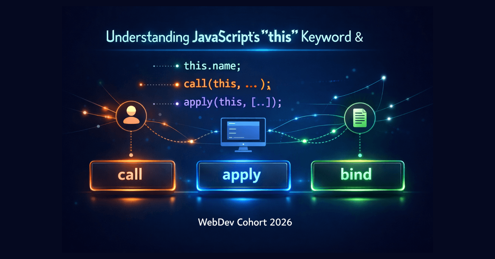 The Magic of this, call(), apply(), and bind() in JavaScript