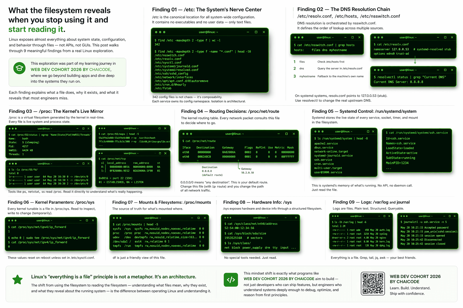 The Linux File System Hunting Expedition